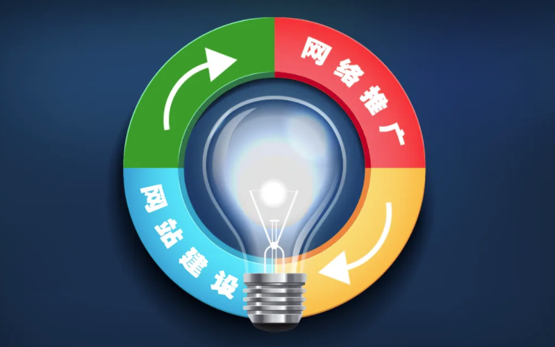 高端網(wǎng)站建設(shè)